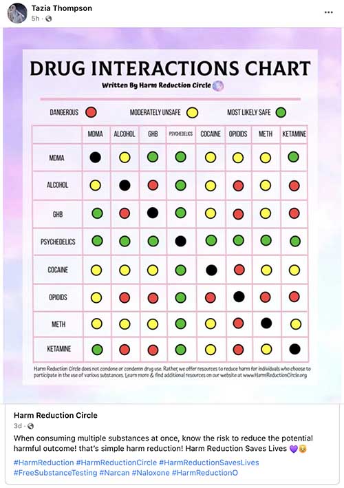 Drug Interactions Chart